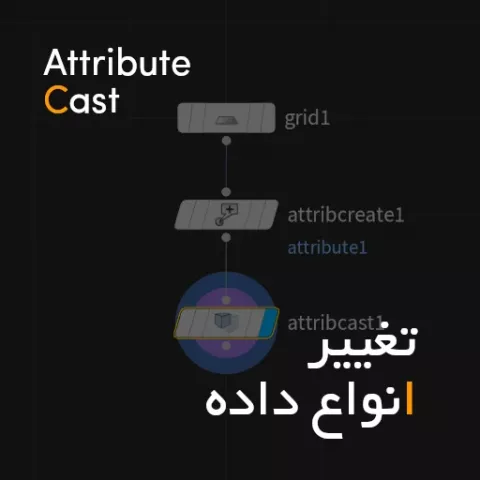 Attribute Cast